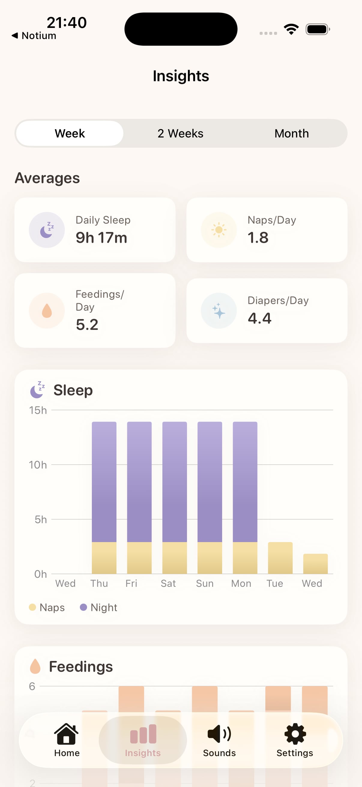 Raw SnoozyBear app analytics screen